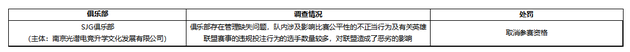 LDL假赌赛的调查结果和处罚决定：大批选手被禁赛