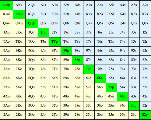 德州扑克四个你应该避免的翻前错误