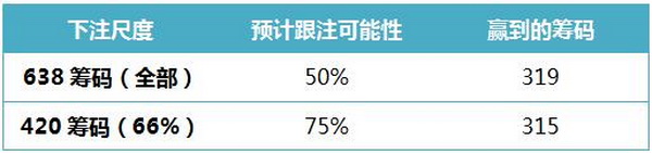 德州扑克使你构成底大两对的翻牌面-1