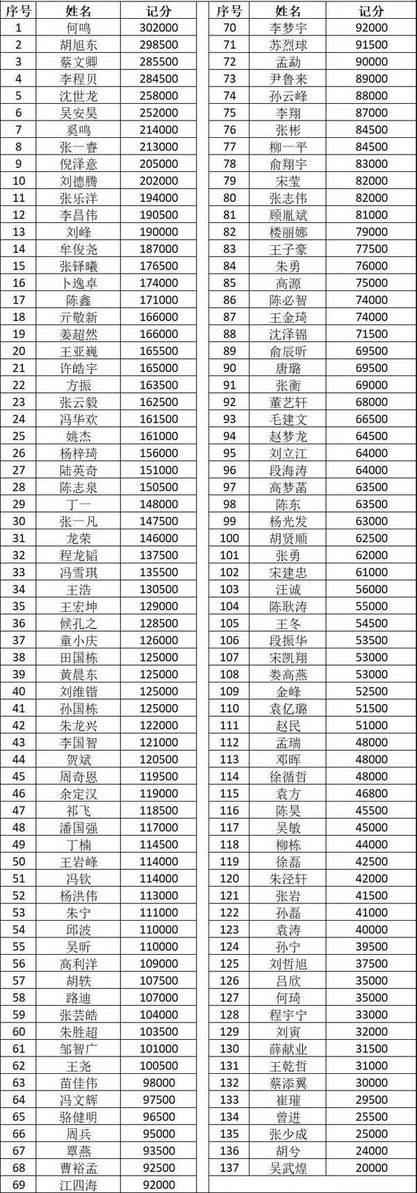 2021CPG济南站 |主赛B组现场火爆 何鸣领跑全场！