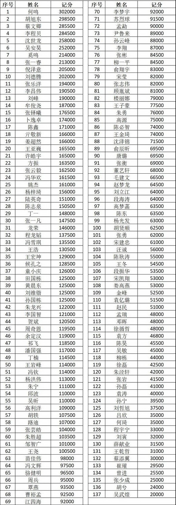 2021CPG济南站 |主赛B组现场火爆 何鸣领跑全场！