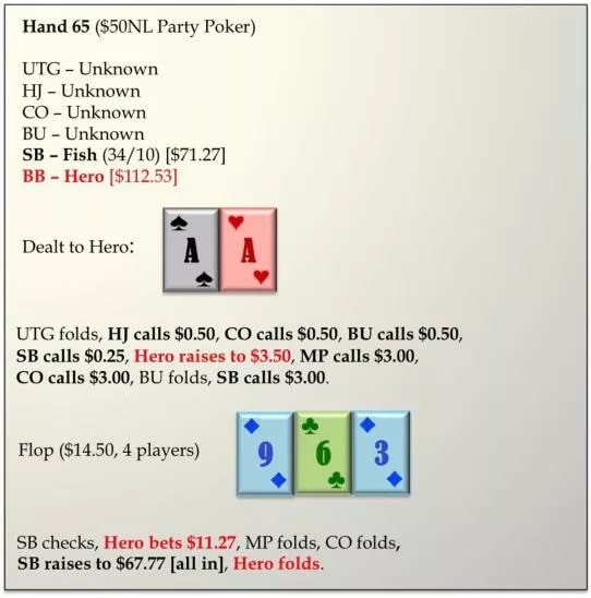 【EV扑克】牌局分析：AA遭遇ALL IN，你会怎么做？