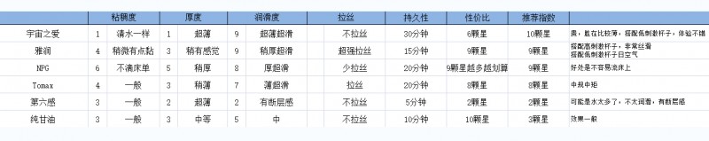 润滑液探究：老司机科普哪款润滑剂更好用？