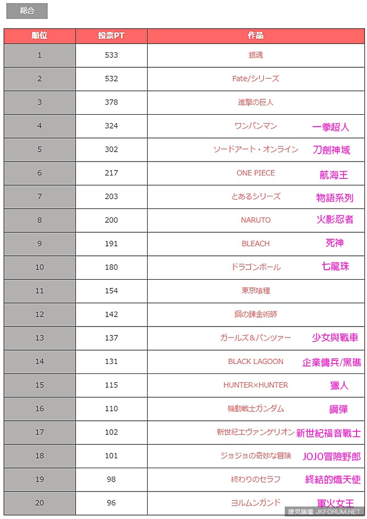 熱血戰鬥！日本最帥氣的戰鬥畫面動畫TOP20