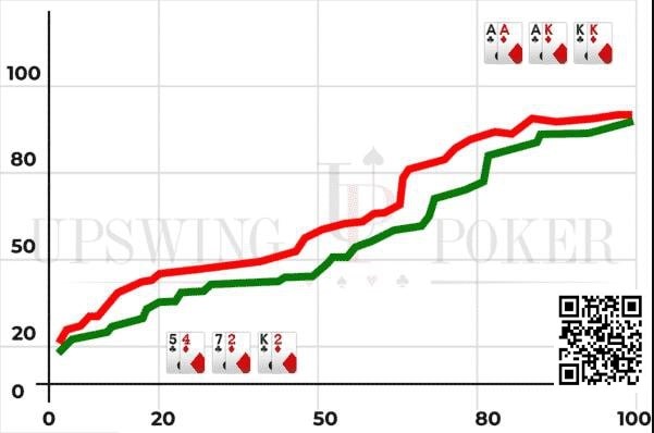 【EV扑克】策略教学：你知道&#8221;胜率分布&#8221;吗？它很重要！