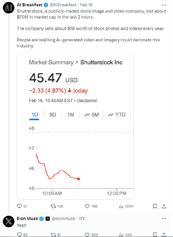 OpenAI发布Sora模型，Shutterstock股价暴跌 人工智能冲击传统图片供应业