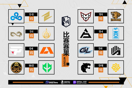 哥本哈根Major首日赛果和今日比赛预告