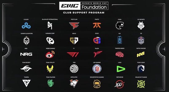 EWC公布俱乐部项目 30家俱乐部榜上有名