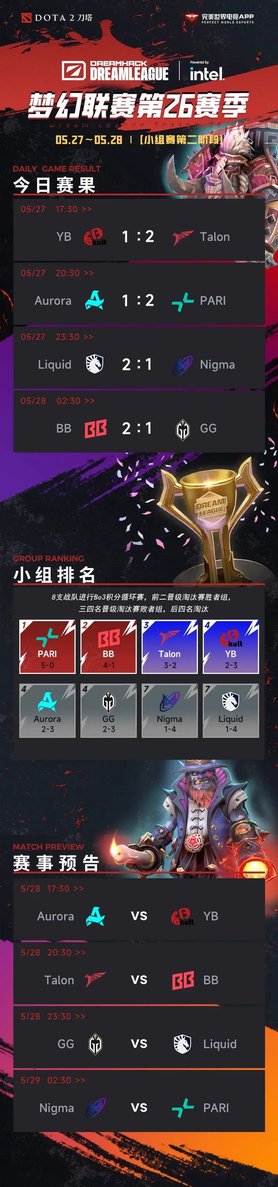 【蜗牛电竞】梦幻联赛:血性过后,一个现实问题摆在面前,还能出线吗?【EV扑克小游戏官网】