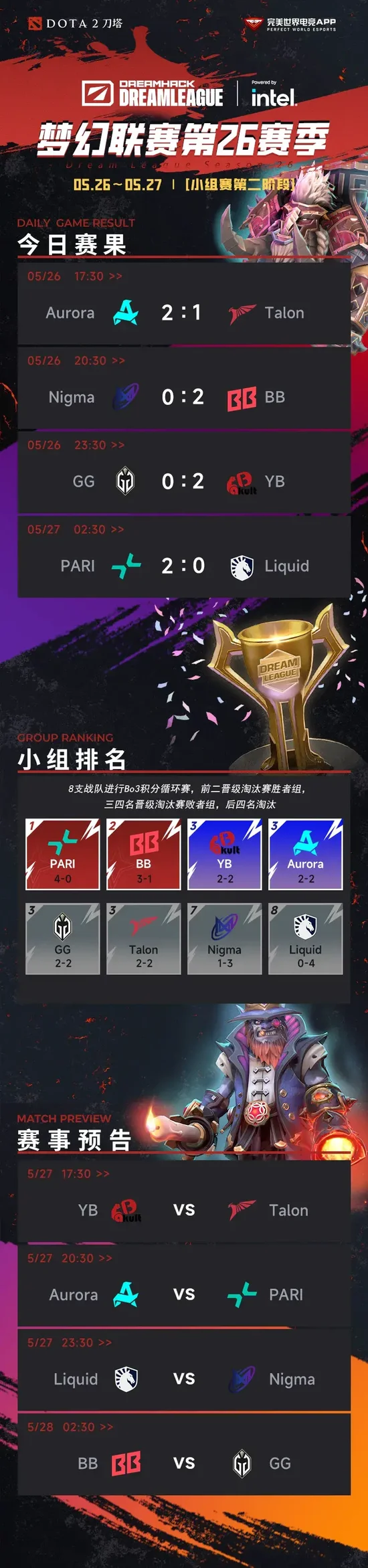 梦幻联赛:进攻!进攻!疯狂进攻!YB 2-0碾压GG