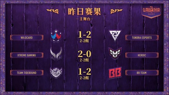 【蜗牛电竞】战车告别瓦拉几亚,XG晋级淘汰赛今日对阵NAVI【EV扑克小游戏官网】