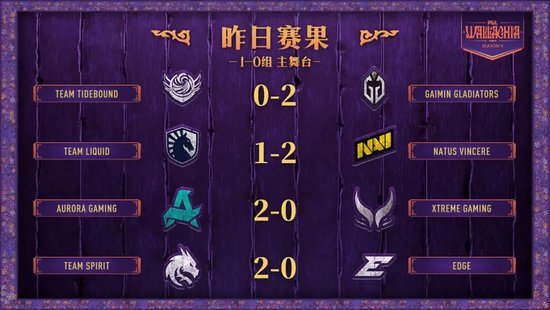 【蜗牛电竞】陨落!战车与XG落入1-1组!难选!今日两场比赛15点同开【EV扑克小游戏官网】