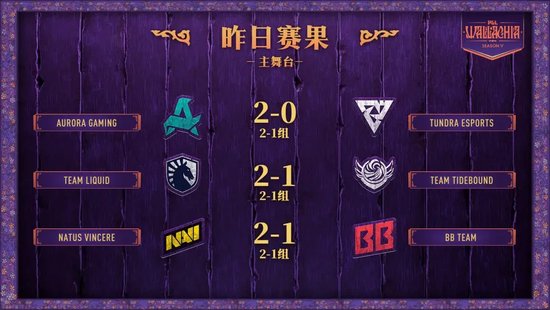 【蜗牛电竞】战车XG进入2-2组,JimPark被老队友嘲讽“小丑”,NAVI三胜出线却不得不解散【EV扑克小游戏官网】