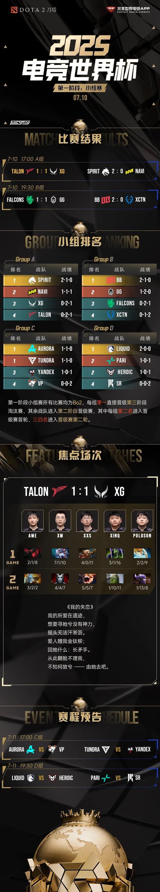 【蜗牛电竞】电竞世界杯:又见幻影长矛手,XG战平Talon,落位小组第三【EV扑克小游戏官网】