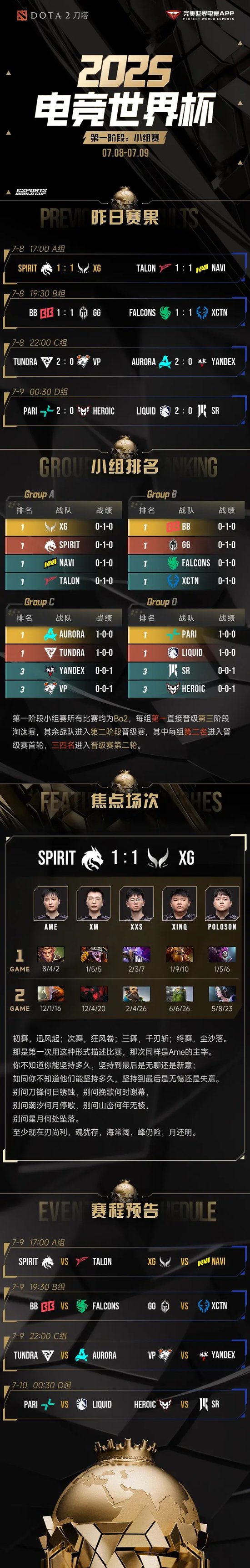 【蜗牛电竞】老哥们还得是主宰,电竞世界杯首日XG 1-1战平Spirit【EV扑克小游戏官网】