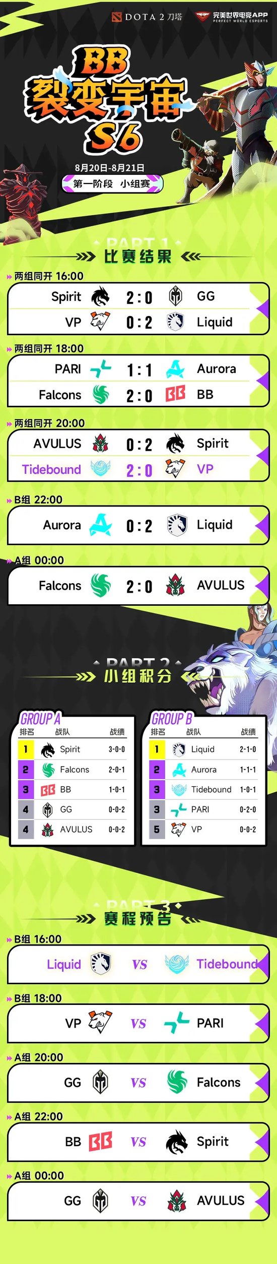【蜗牛电竞】捏到软柿子了,Tidebound轻松击败VP,今日16点将对阵Liquid【EV扑克小游戏官网】