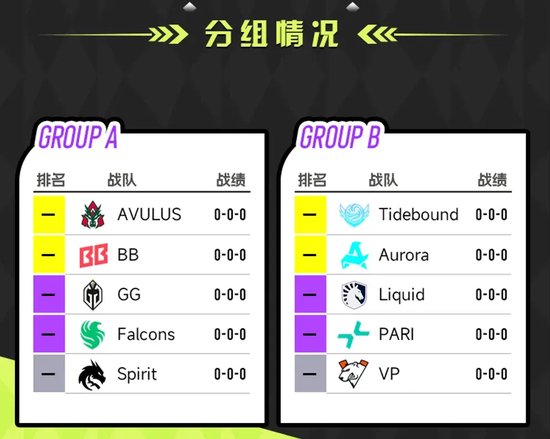 TI前最后一个比赛，强队基本都来了！战车今日出战裂变宇宙S6