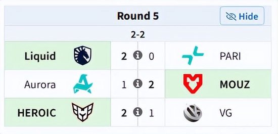 裂变天地S2瑞士轮结束，淘汰赛将于今日开赛