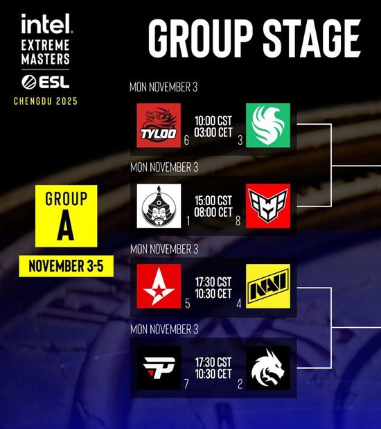 IEM成都站分组及揭幕战：TYLOO对阵Falcons、LVG迎战FURIA