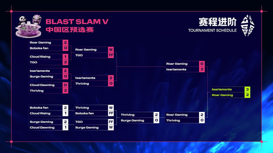【蜗牛电竞】XB领衔四支中国战队主场作战,BLAST Slam V成都站正赛阵容正式揭晓【EV扑克小游戏官网】