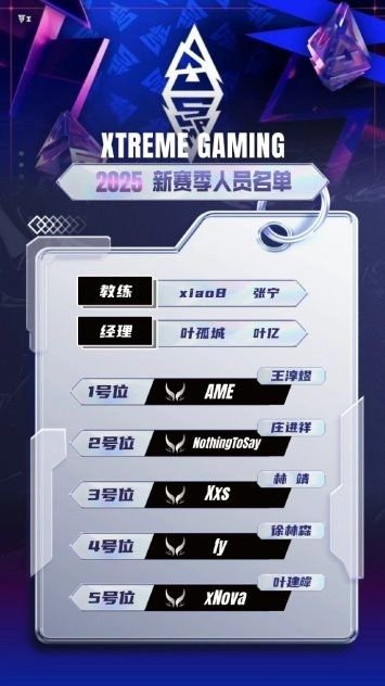 【蜗牛电竞】DOTA2中国传奇四号位选手再追梦,fy携手NothingToSay加盟XG战队!【EV扑克小游戏官网】