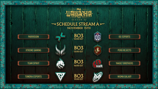 DOTA2 PGL瓦拉几亚S6瑞士轮对阵出炉，比赛将于11月15日开赛