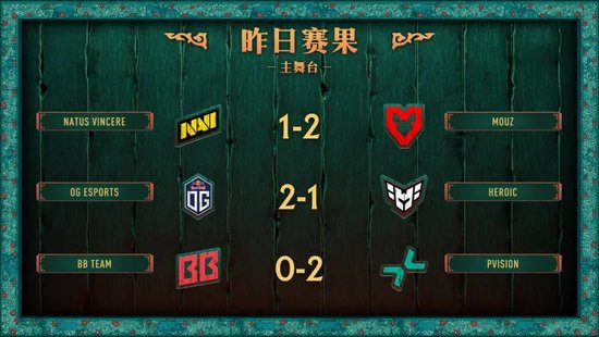 森哥越死，XG越赢？XG战胜Nigma进入2-2组