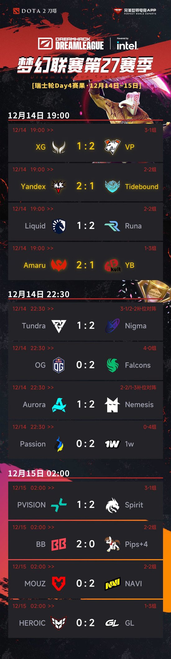 【蜗牛电竞】梦幻联赛S27瑞士轮第四日结束，XG将于今日与NAVI进行生死战【EV扑克小游戏官网】