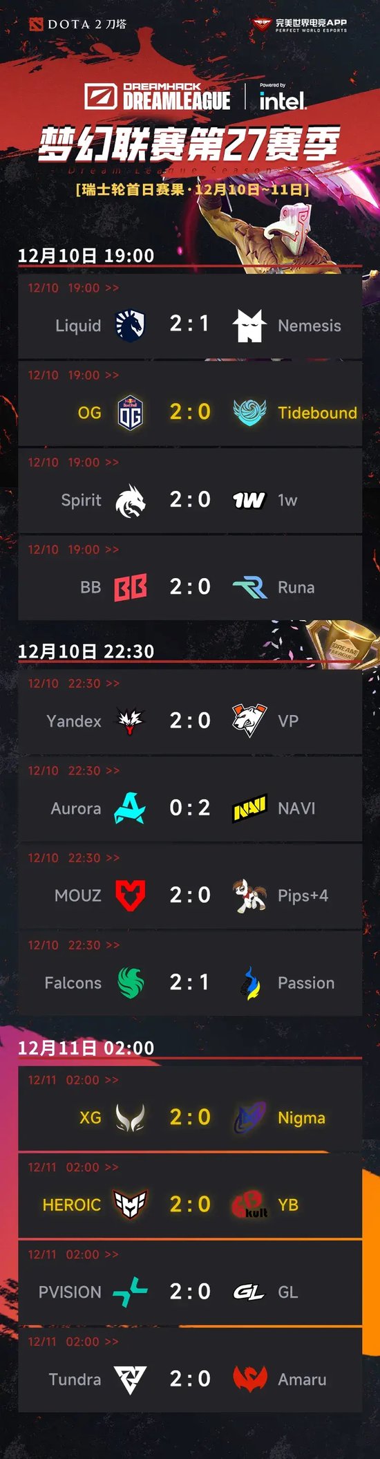 【蜗牛电竞】战胜心魔吧,小祥!梦幻联赛首日XG 2-0击败Nigma【EV扑克小游戏官网】