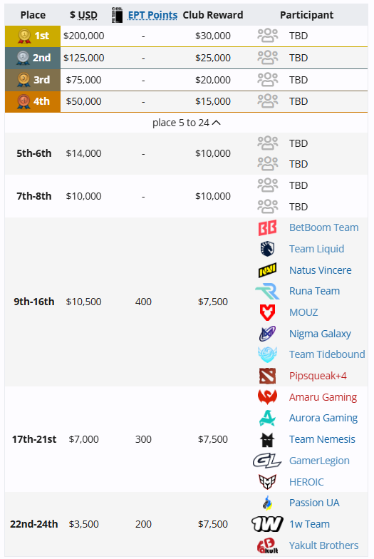 【蜗牛电竞】梦幻联赛S27瑞士轮结束，XG晋级淘汰赛【EV扑克小游戏官网】