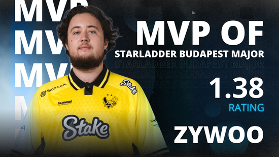 【蜗牛电竞】山登绝顶我为峰！ZywOo荣膺布达佩斯Major MVP【EV扑克小游戏官网】