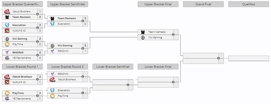 【蜗牛电竞】PGL瓦拉几亚S7亚洲赛区预选赛第二日:毛帕关键发挥!VG击败东南亚二哥【EV扑克小游戏官网】