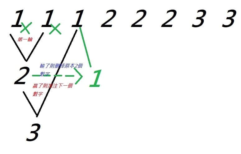 大发百家乐盈利榜单分析：高胜率玩家的共同特征深度解读