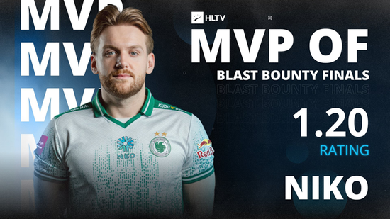 【蜗牛电竞】孤掌难鸣，NiKo遗憾收获BLAST赏金赛S1 2026 MVP【EV扑克小游戏官网】