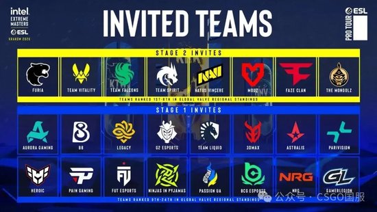 【蜗牛电竞】超级精英赛事IEM克拉科夫入围赛今晚打响!s1mple今年首次亮相线下大赛【EV扑克小游戏官网】