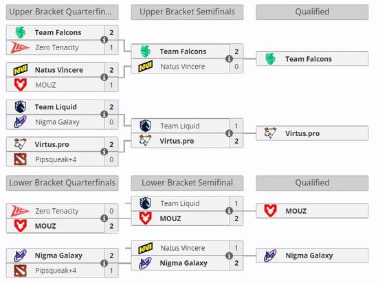 【蜗牛电竞】Liquid预选淹死,Emo首闯东南亚预选失利,伯明翰国外预选结束【EV扑克小游戏官网】