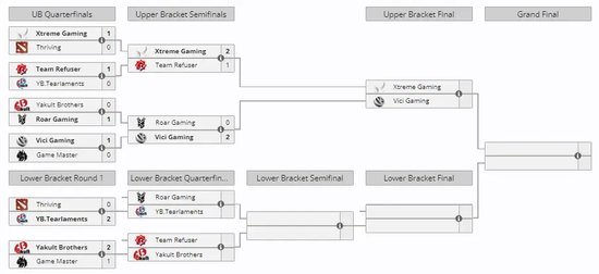 【蜗牛电竞】ESL中国区挑战者联赛首日:拒绝者与XG鏖战98分钟!刀塔春晚今日上演【EV扑克小游戏官网】