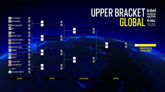 【蜗牛电竞】IEM里约封闭预选赛：24支队伍争夺3个正赛晋级名额【EV扑克小游戏官网】