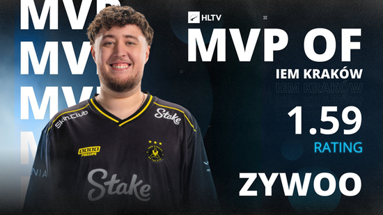 【蜗牛电竞】统治级表现！ZywOo荣获IEM克拉科夫2026 MVP【EV扑克小游戏官网】