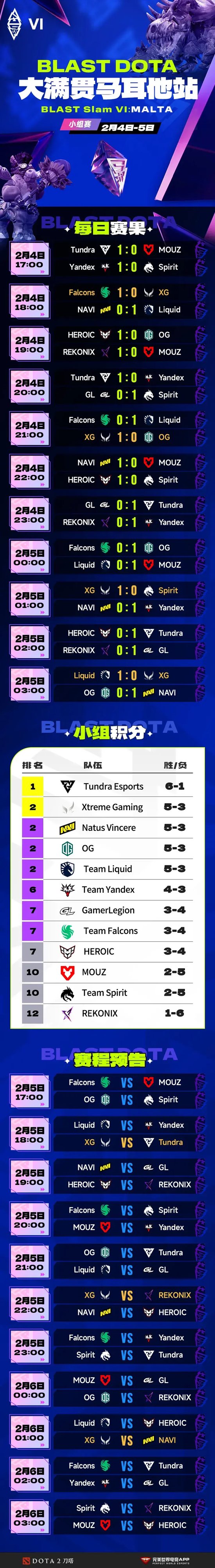 【蜗牛电竞】XG一天打了四个TI冠军，拿下了两个【EV扑克小游戏官网】