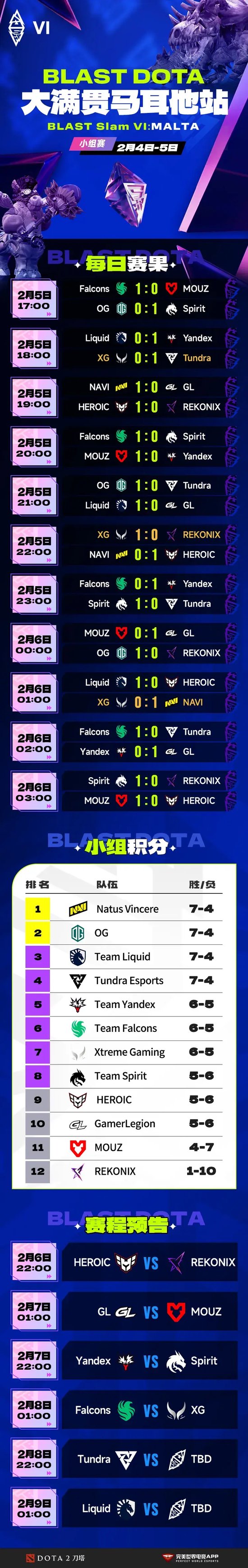 【蜗牛电竞】无缘小组前二，XG将在入围赛再次对阵Falcons【EV扑克小游戏官网】