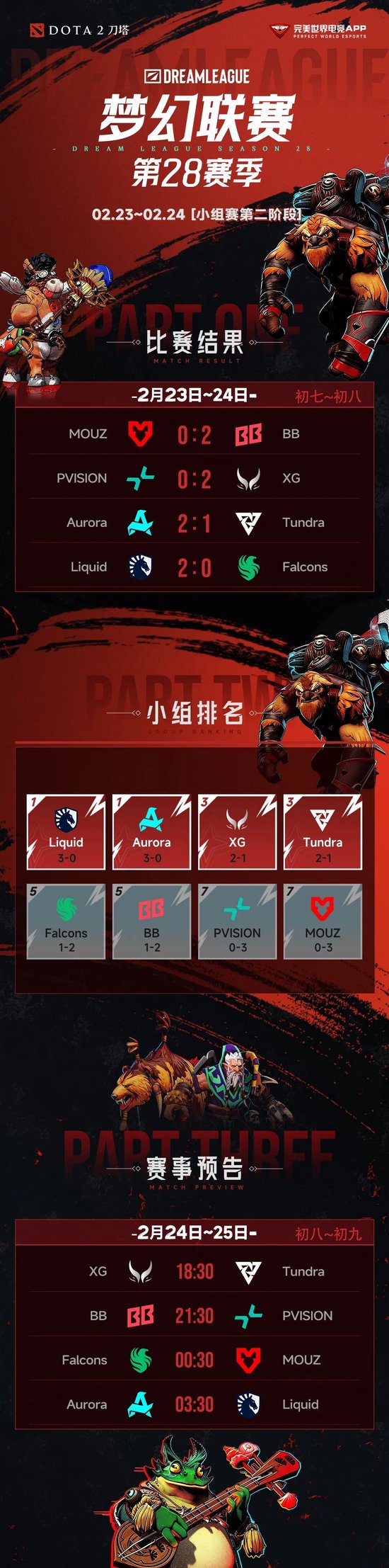 【蜗牛电竞】DOTA2梦幻联赛第二阶段小组赛第三日结束，XG战胜PVISION【EV扑克小游戏官网】