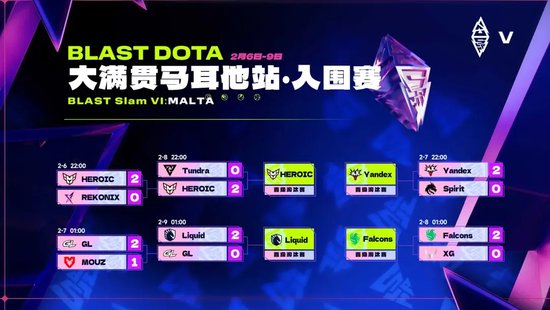 【蜗牛电竞】BLAST Slam VI入围赛结束，Tundra爆冷不敌HEROIC！线下淘汰赛13日开战【EV扑克小游戏官网】