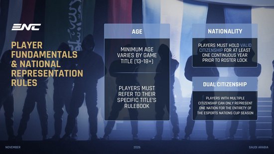 【蜗牛电竞】电竞国家杯公布详细规则，同一俱乐部只能有三人出战【EV扑克小游戏官网】