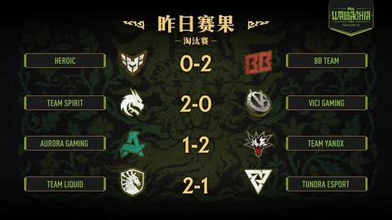 【蜗牛电竞】影魔还是太超模了，VG打出血性比赛仍不敌Spirit【EV扑克小游戏官网】