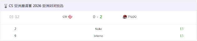 【蜗牛电竞】TYLOO率先晋级CS亚洲邀请赛2026正赛【EV扑克小游戏官网】