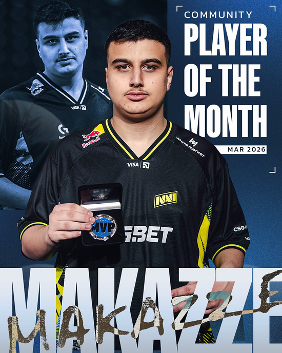 【蜗牛电竞】新星崛起！makazze成为2026年3月HLTV月度最佳选手【EV扑克小游戏官网】