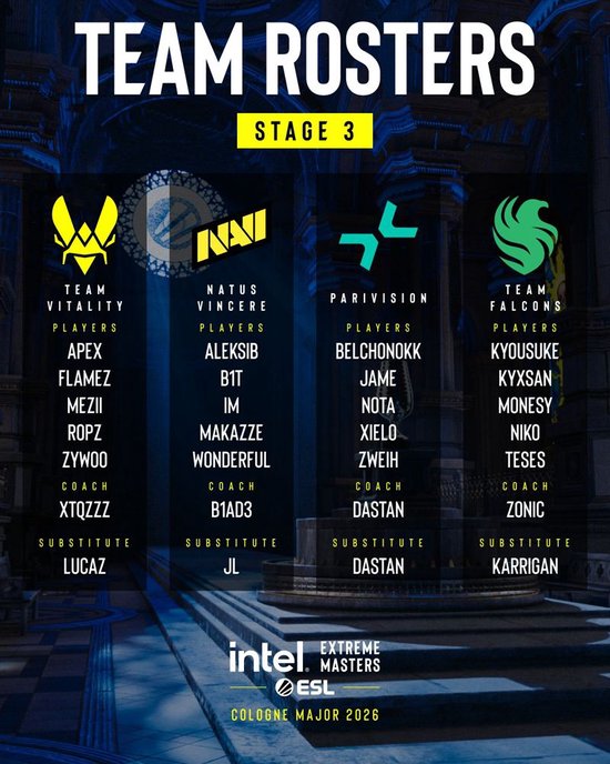 【蜗牛电竞】ESL公布IEM科隆Major参赛队伍首发阵容及替补名单【EV扑克小游戏官网】