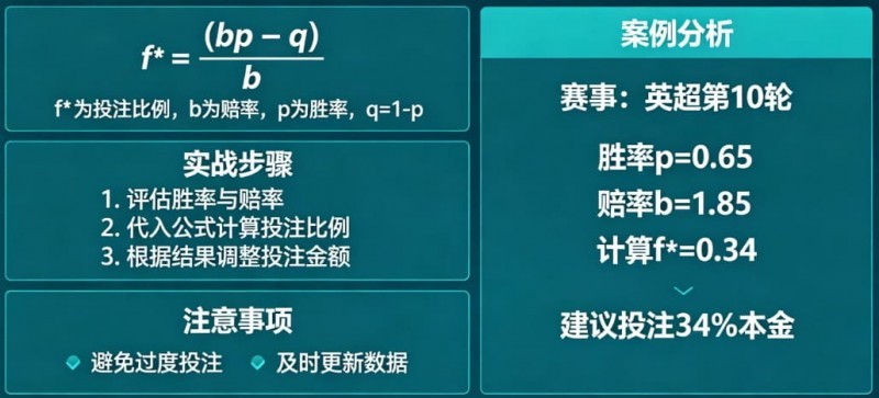 体育投注中的“凯利公式”实战应用教程