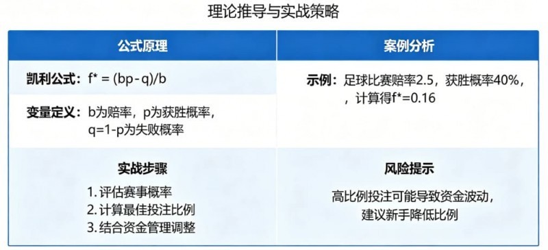 体育投注中的“凯利公式”实战应用教程